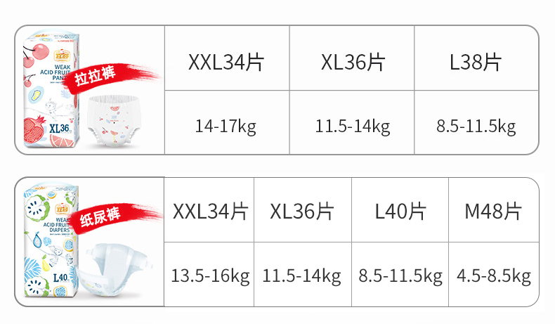 宜婴 弱酸水果纸尿裤XL36片*4包超薄透气柔软尿不湿【12-17kg】