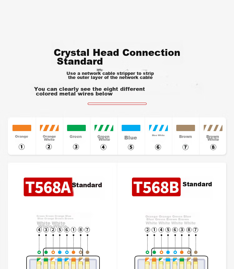 Сетевой коннектор AMPCOM категории 6, экранированный FTP, Gigabit Ethernet, RJ45, 8P8C, чистая медь, позолоченный, 100 шт.