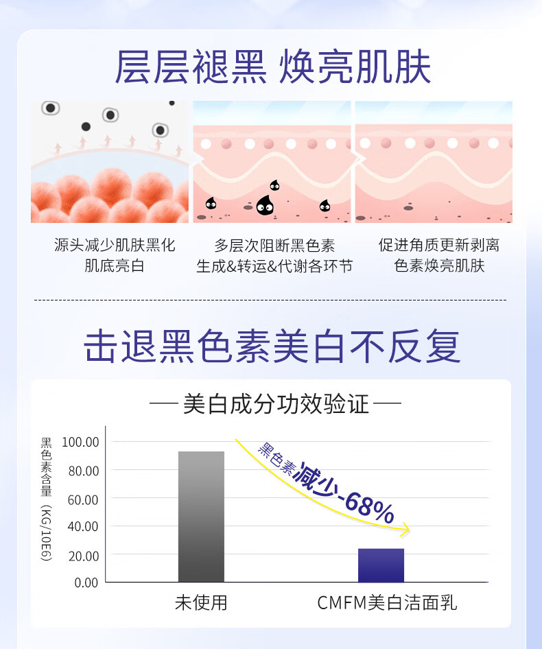CMFM【国妆美白特证】博和大健康研究院美白洗面奶烟酰胺黑色素110g