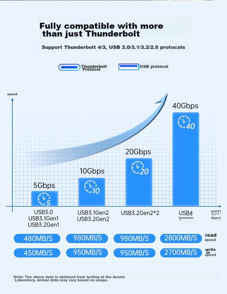 Внешний корпус Acasis TBU405ProM1 USB 4.0 NVMe M.2, 40 Гбит/с, Thunderbolt 5/4/3, для Apple Mac Mini, ноутбука, SSD