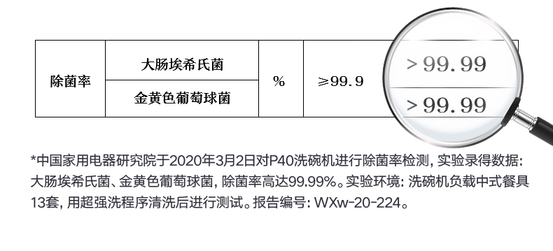 美的P40-B到底怎么样，参数如何！