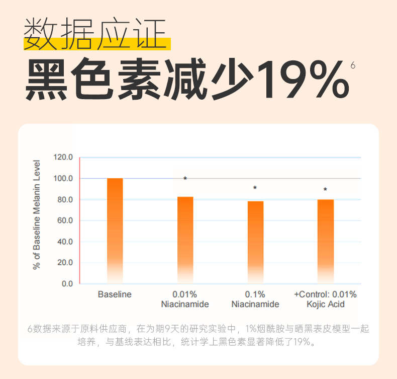 C咖【王一博同款】虾青素紧致烟酰胺面膜5罐改善暗沉面膜涂抹小罐膜