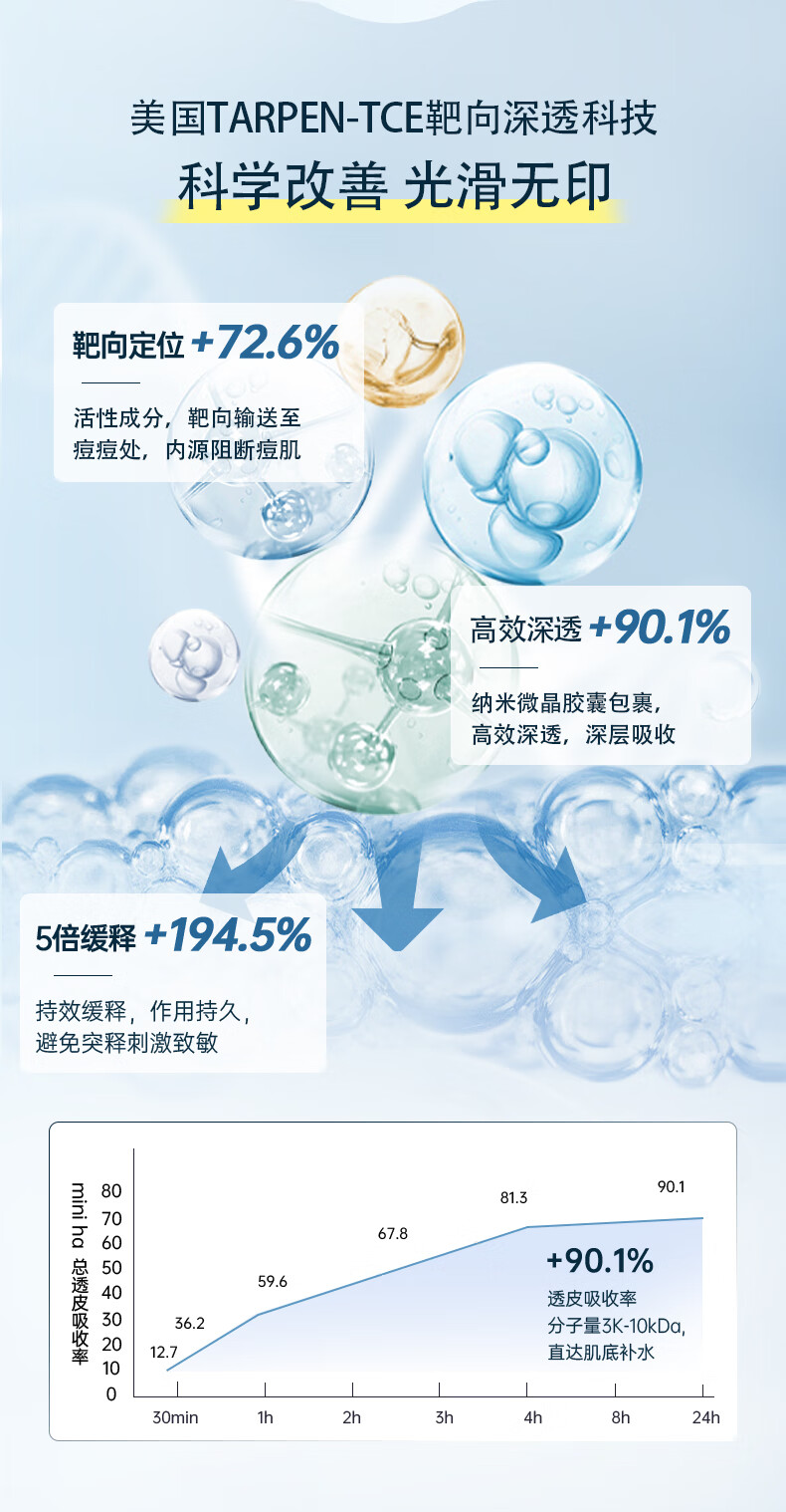 OHBT果酸水杨酸精华液50ml（清痘收缩毛孔粗大清理闭口粉刺痘印精华）