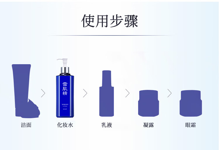雪肌精【冬日必备】莹润型大容量化妆水500ml 补水保湿 38节礼物