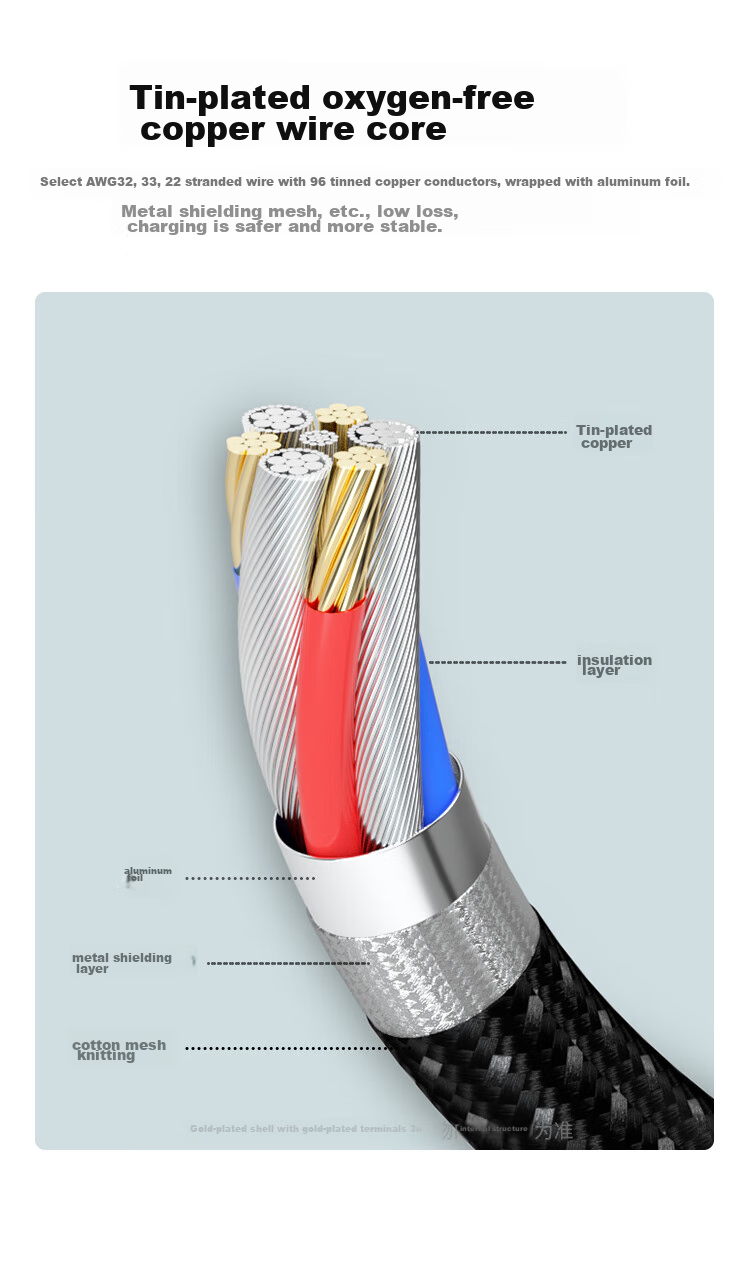 Кабель ZHENWEI USB 3.2 Type-C, 3 метра, 10 Гбит/с, 3А, для Apple, Huawei, Xiaomi