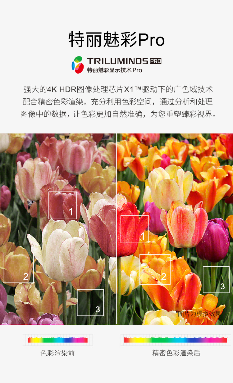 索尼x80j和x85j哪款比较好？区别表现在哪里呢？