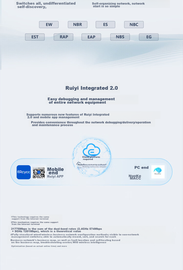 Беспроводная точка доступа Ruijie RG-EAP262(G)V2 WiFi6, двухдиапазонная, 1800 Мбит/с, корпоративного класса, для покрытия всего дома