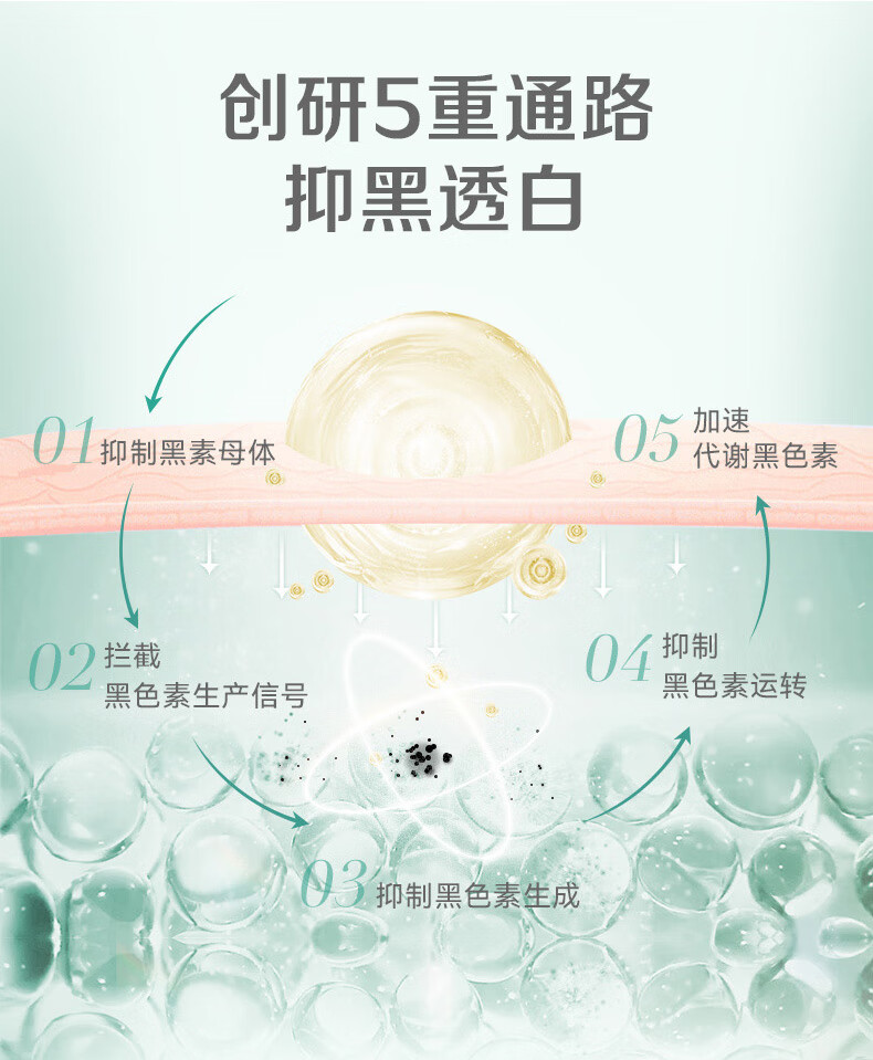 樊文花（fawa）4号焕白淡斑霜377美白淡斑提亮肤色烟酰胺祛斑面霜女中秋送礼5g