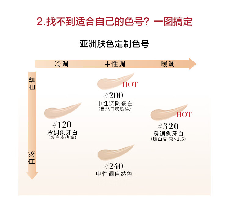 欧莱雅（LOREAL） 欧莱雅黑胖子气垫  恒放溢彩持色哑光遮瑕气垫 14g 生日礼物 暖调象牙白 #320