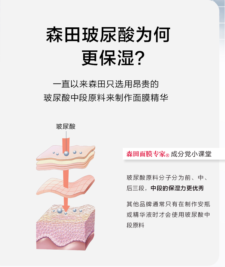 森田玻尿酸复合面膜 双重玻尿酸补水保湿面膜水润舒缓呵护28gx10片/盒