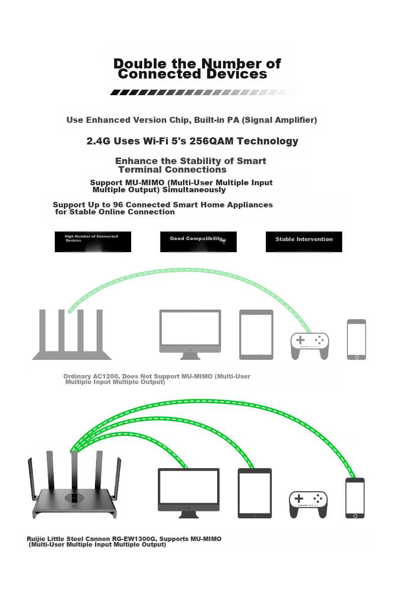 Wi-Fi роутер Ruijie