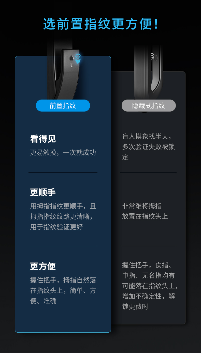 凯迪仕智能锁和小米智能锁哪个好？告诉大家真相