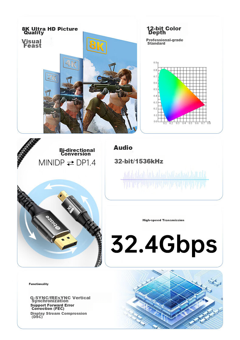 Кабель-адаптер BIAZE Mini DP to DP 1.4, 8K@60Hz, 240Hz, 1 метр