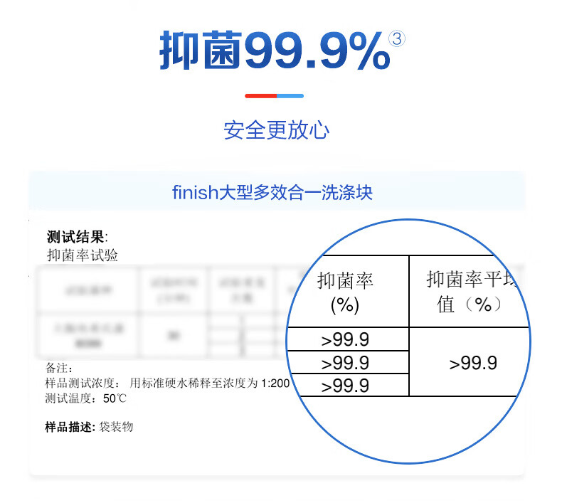 finish大型洗碗机多效合一洗碗块季度礼盒装