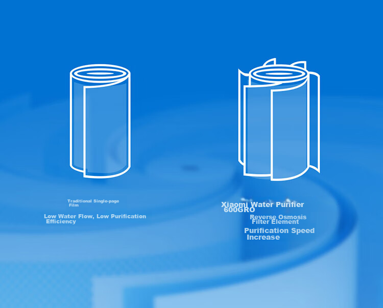 Фильтр для воды Xiaomi Mijia Reverse Osmosis 600G