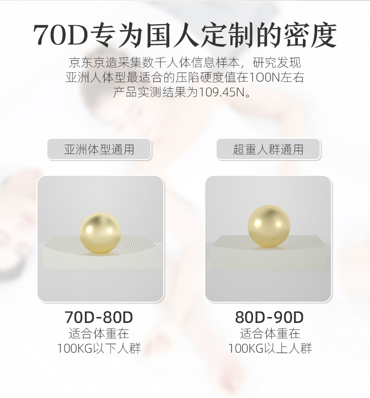 京东京造梦享 泰国天然乳胶床垫独家揭秘评测真相,不看后悔!