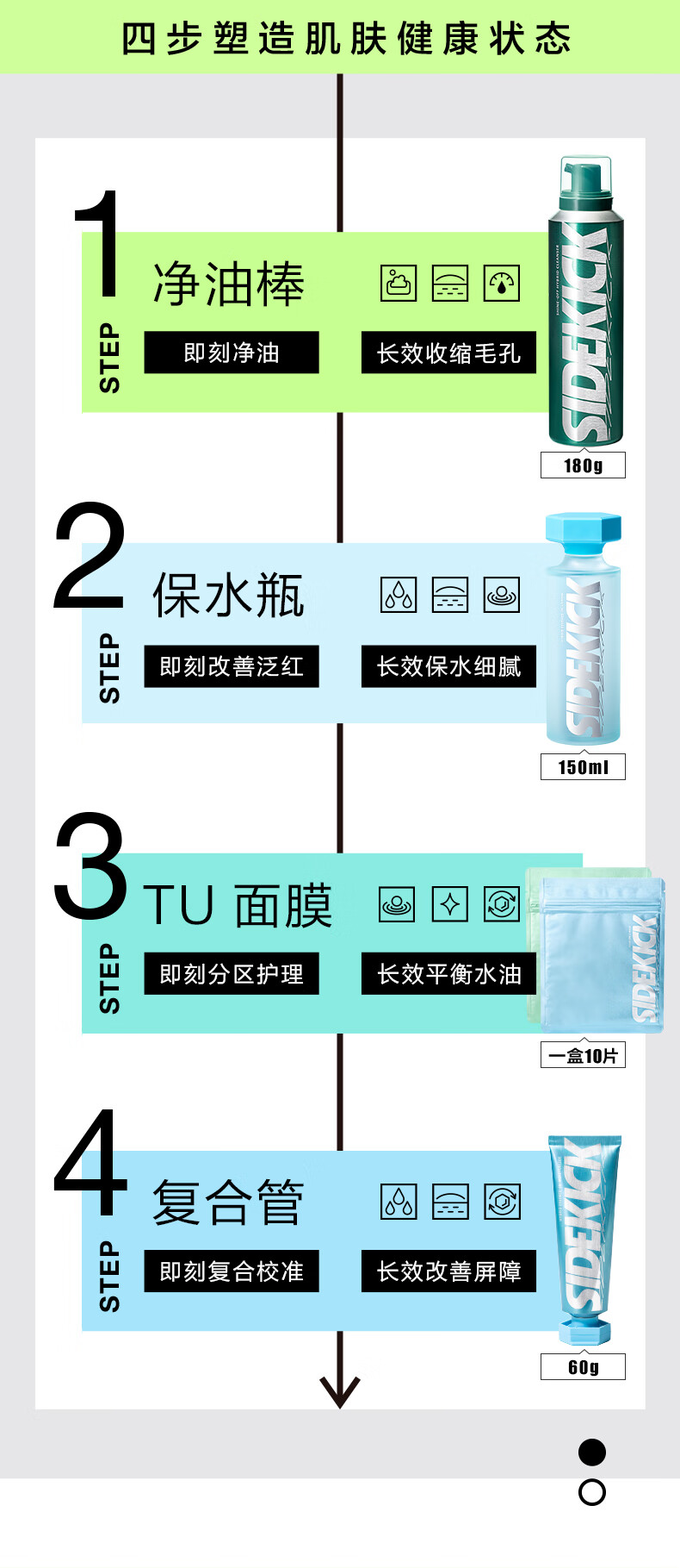 侍刻（SIDEKICK）净油锁水男士护肤套装（控油洁面+精华水+精华乳+面膜)