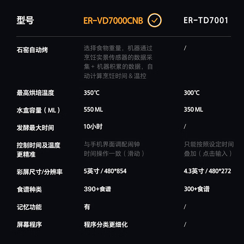 东芝蒸烤箱一言识破，你需不需要它