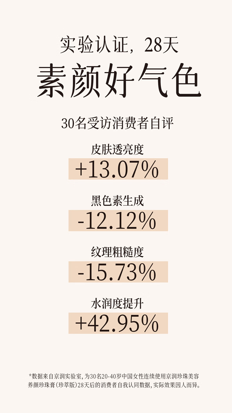 京润珍珠（gNPearl）养颜珍珠膏（珍萃版）补水保湿提亮面霜紧致肌肤 送礼 【尝鲜装】养颜珍珠膏16g