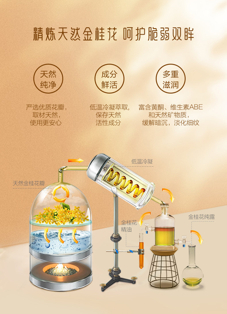 御泥坊金桂花精油眼袋眼膜贴紧致眼袋淡化细纹黑眼圈皱纹贴眼贴膜男女士 金桂花眼膜60片