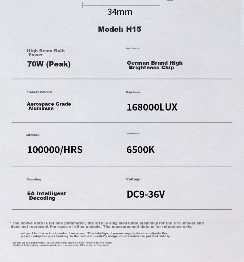Светодиодные фары KEPUSHI H15 для автомобилей, комплект из 2 шт., 6500K, 70W