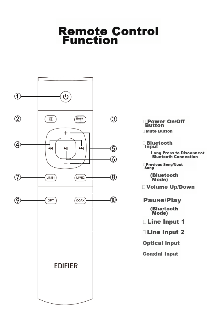 Акустическая система Edifier S1000MKII, 2.0, HIFI, Bluetooth 5.0, активная
