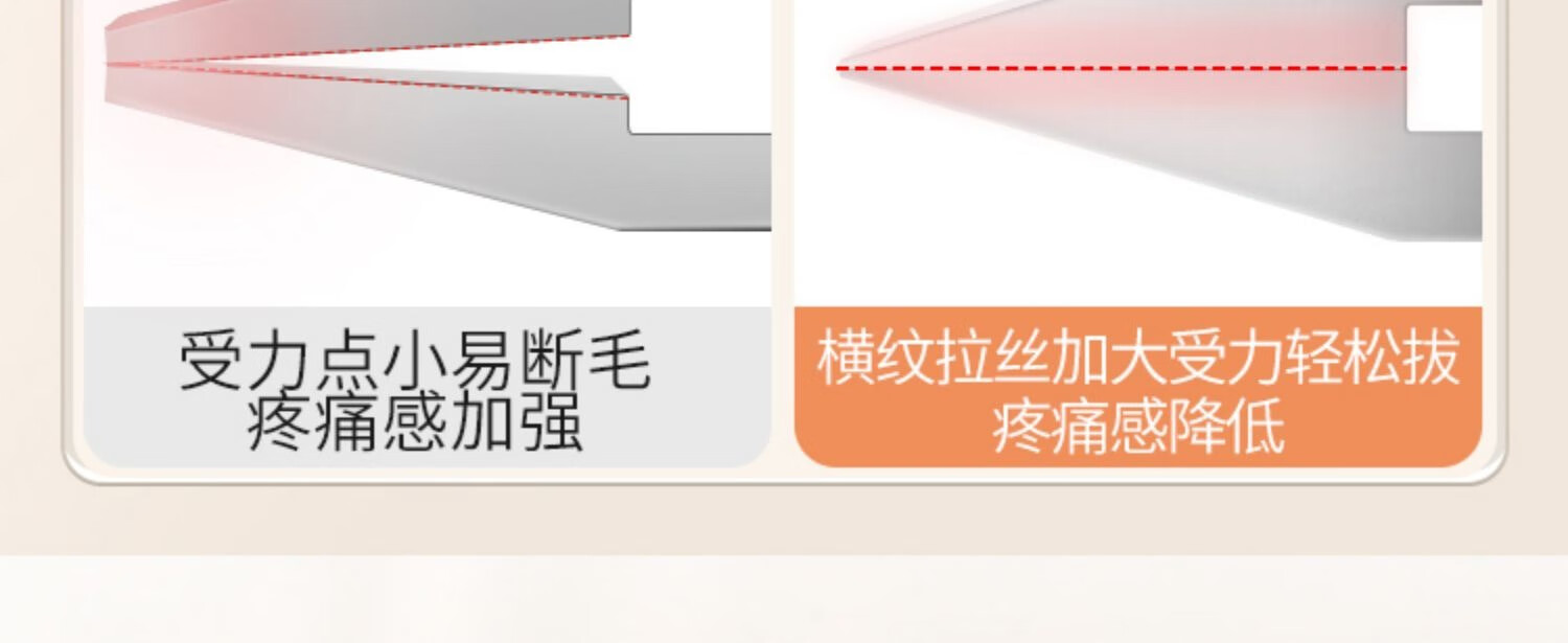 派莱斯（PLYS）眉毛夹小镊子4件套拔毛钳子修眉拔毛夹假睫毛夹拔胡子眉钳套装