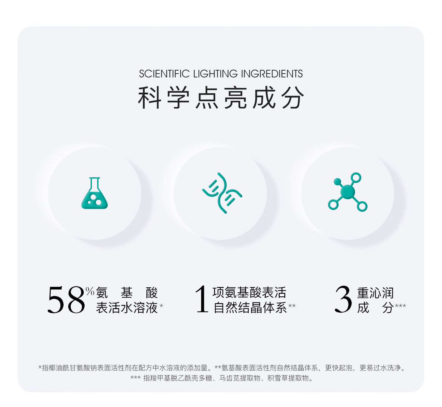 丽普司肽氨基酸净透洁面乳120g 深层清洁温和洗面奶男女