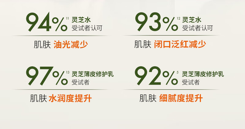 悦木之源（Origins）灵芝薄皮修护乳100ml 强韧乳液水乳护肤品礼盒化妆品生日礼物女友
