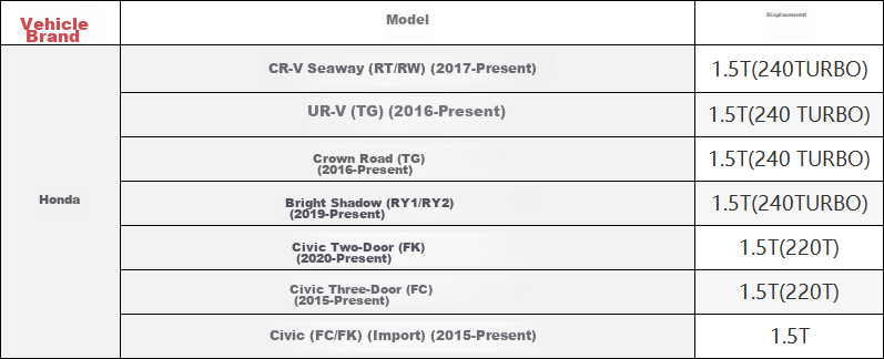 Воздушный фильтр MICRONAIR AF603 для Honda Civic, CRV, Avancier, URV