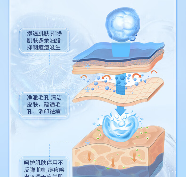 ORGINESE甘草植萃祛痘精华乳膏去闭口粉刺额头红肿痘痘姨妈痘下巴抗痘凝胶