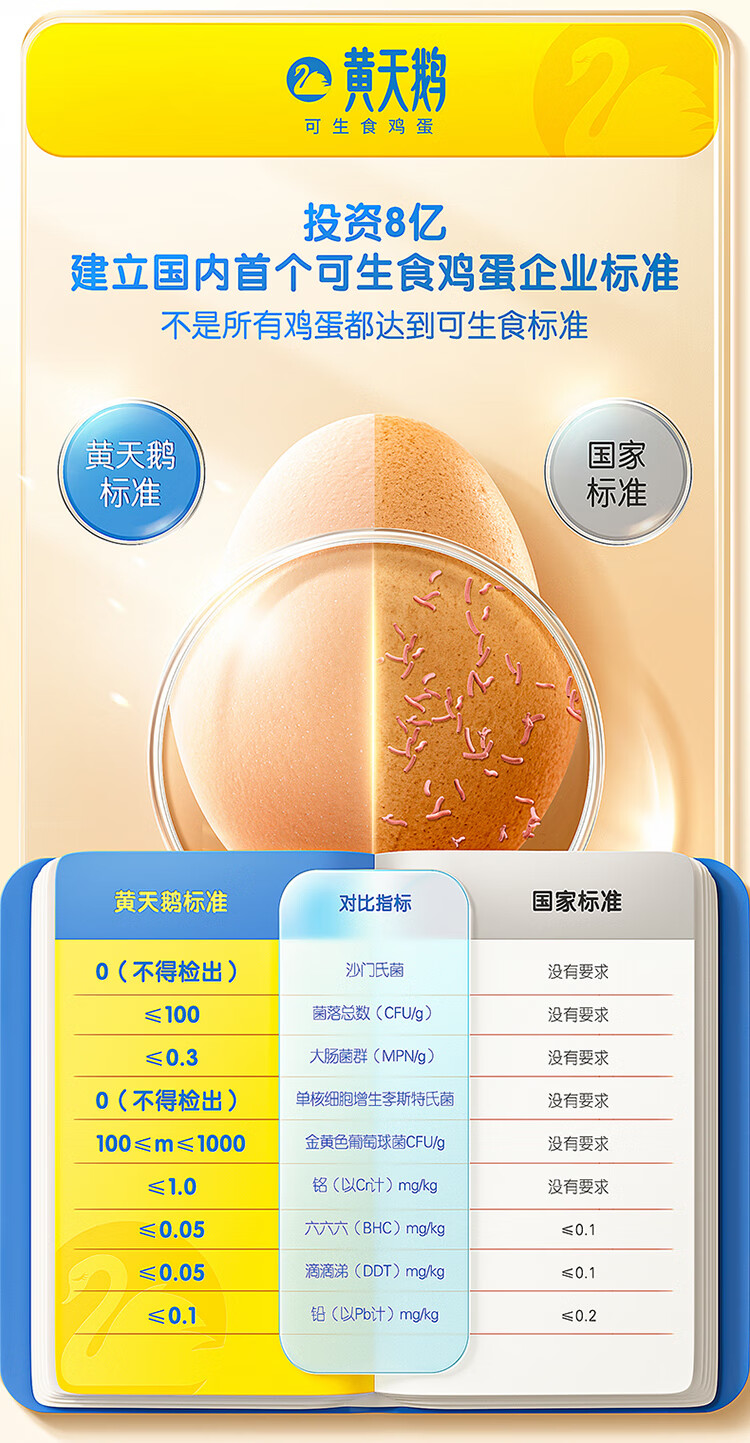 黄天鹅可生食鲜鸡蛋20枚无抗生素无激素单枚50G+精选装 破损赔付 20枚1公斤