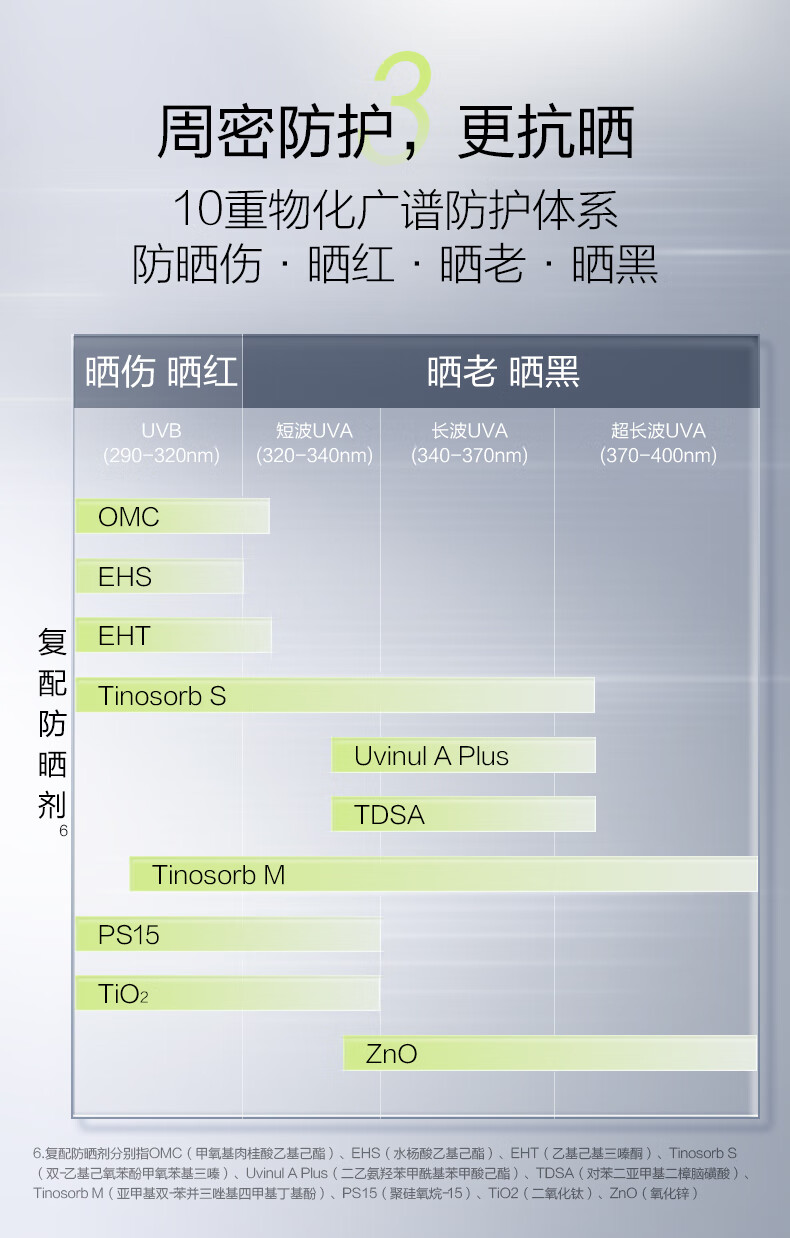 珀莱雅盾护防晒50ml  军训防水防汗 户外高倍防晒 清爽隔离防晒霜乳