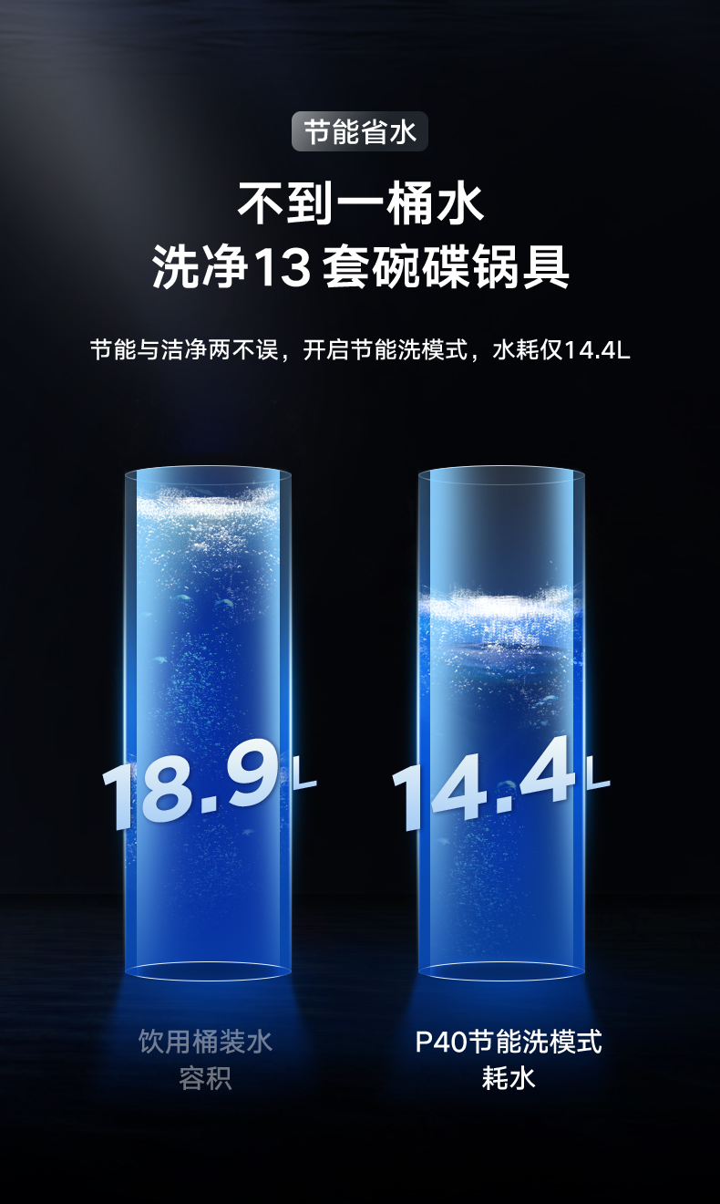美的P40-B到底怎么样，参数如何！