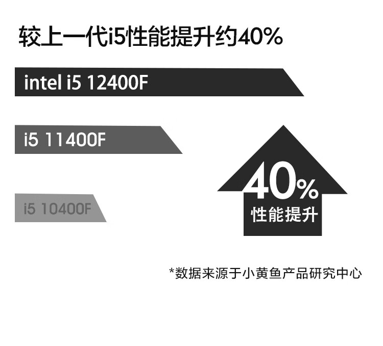 小黄鱼11代i5 11400F主机怎么样？用后讲体验真相感受？