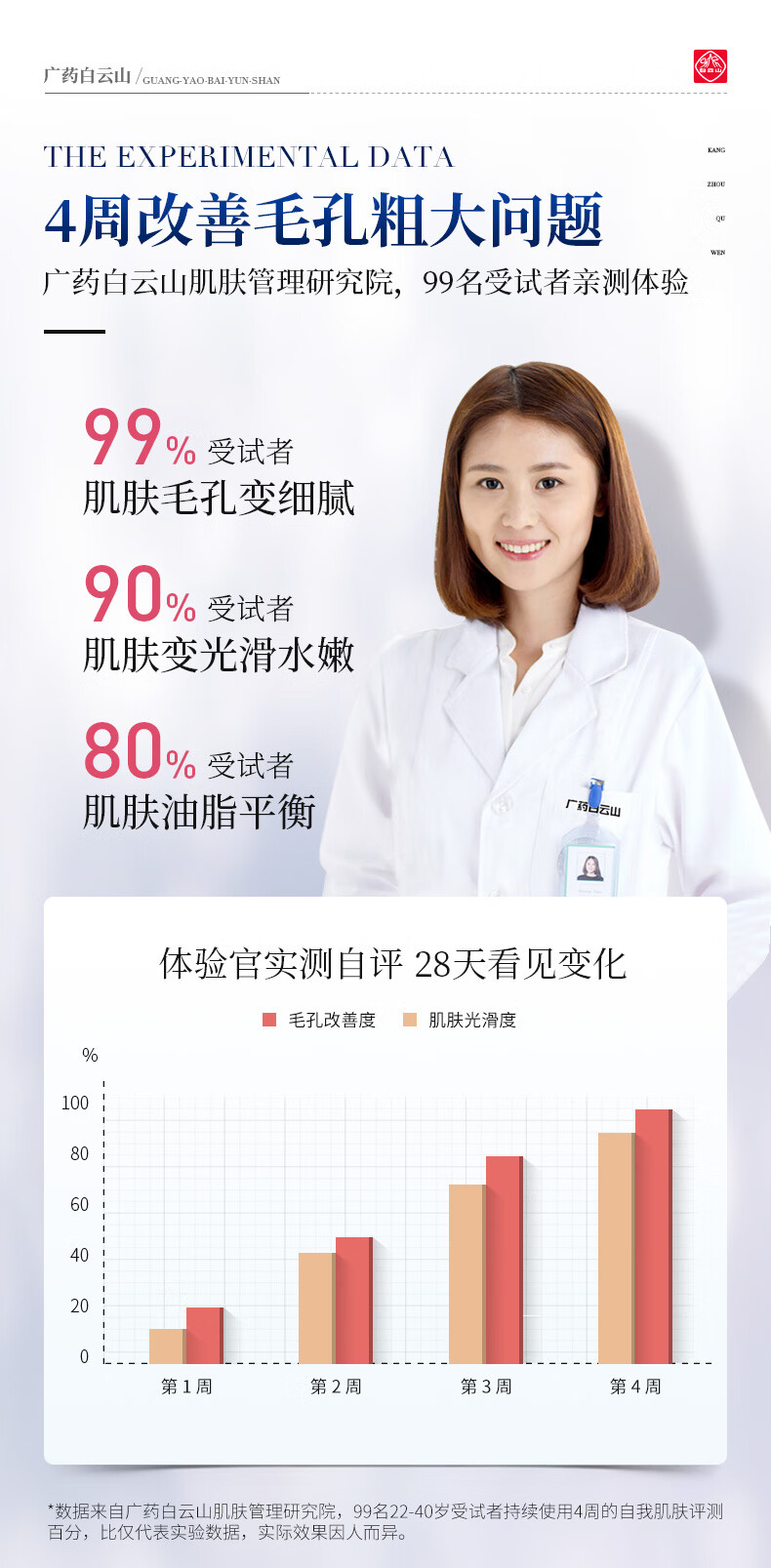 白云山收缩毛孔面膜毛孔粗大黑头粉刺补水保湿男女士清爽控油细致毛孔小气泡面膜可免洗200g