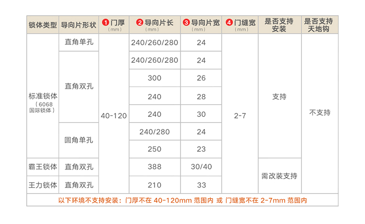 小米小米智能门锁 E如何,值得入手的原因分享！