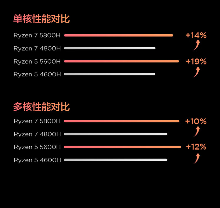 联想小新Pro怎么样？亲身体验告知你实情！