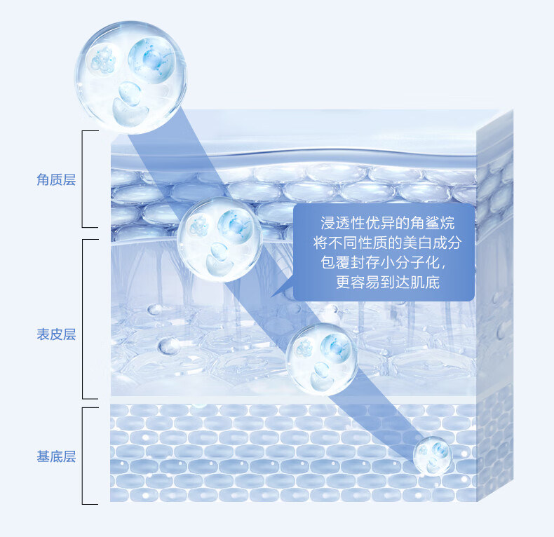 ORGINESE欧橘377熊果苷美白祛斑霜淡化色黄褐雀斑黑色素补水保湿50g礼物女