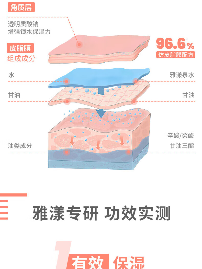 雅漾（Avene）专研舒缓保湿乳40ml 清爽补水 维稳屏障平衡肤质 油敏肌 乳液面霜