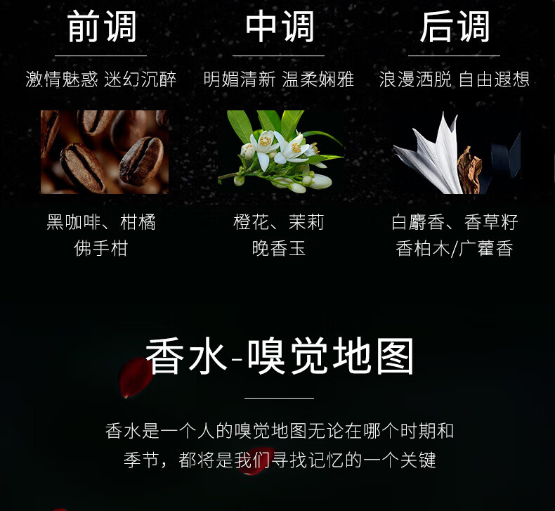 beauty notes女士香水小样礼盒黑鸦片自由之水反转巴黎情人节生日礼物送女友生