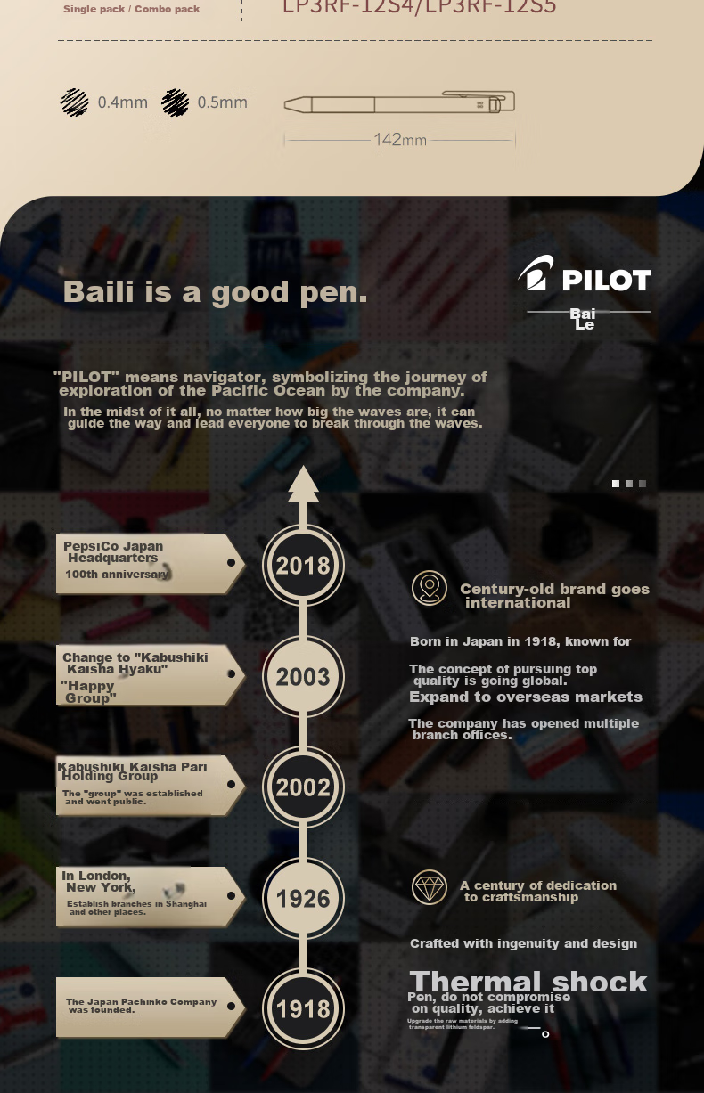 Гелевая ручка PILOT