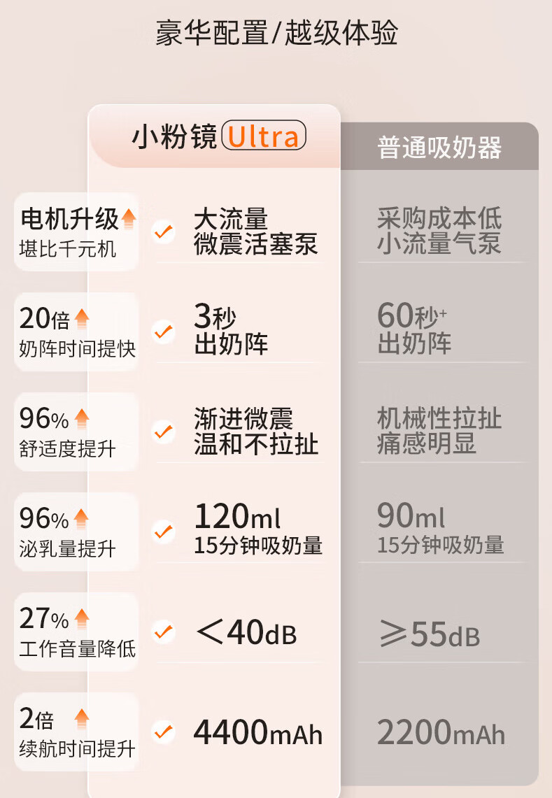 新贝电动吸奶器双边微震变频通乳吸乳器通乳微震8132拔奶调频大吸力无痛便携挤奶拔奶 8132微震通乳+变调频 全功能3合1详情图片11