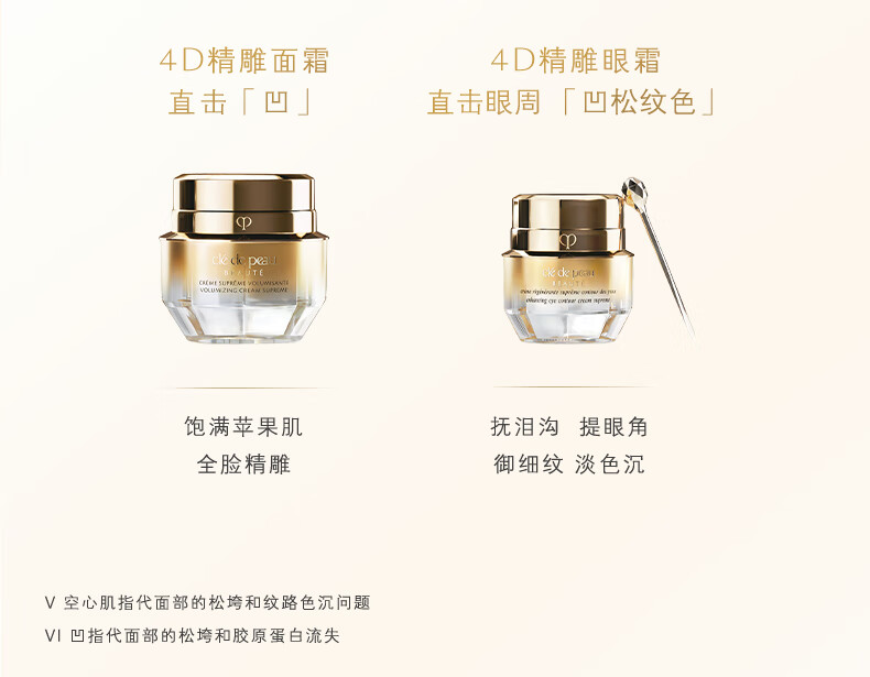肌肤之钥（CPB）4D精雕眼霜15mL 眼角抗皱贵妇 七夕情人节礼物 店播专属