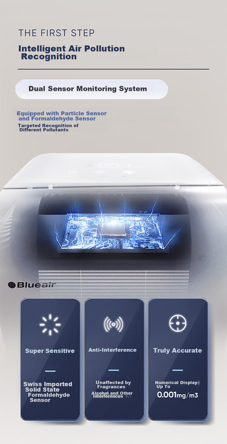 Очиститель воздуха Blueair 8880i, удаление формальдегида, бактерий, вирусов гриппа, дезинфекция новых домов, устранение запахов дыма, шерсти домашних животных, сертифицированный "Сяо" (8880i)