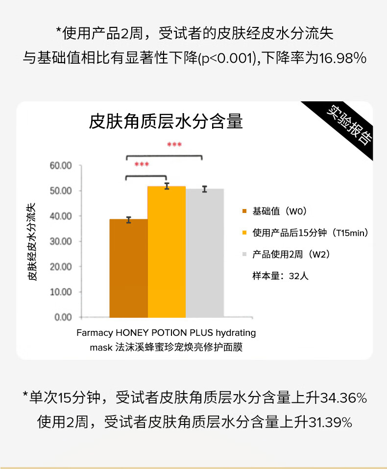 FARMACY蜂蜜焕亮滋养涂抹面膜117g 熬夜修护保湿 生日礼物送男友