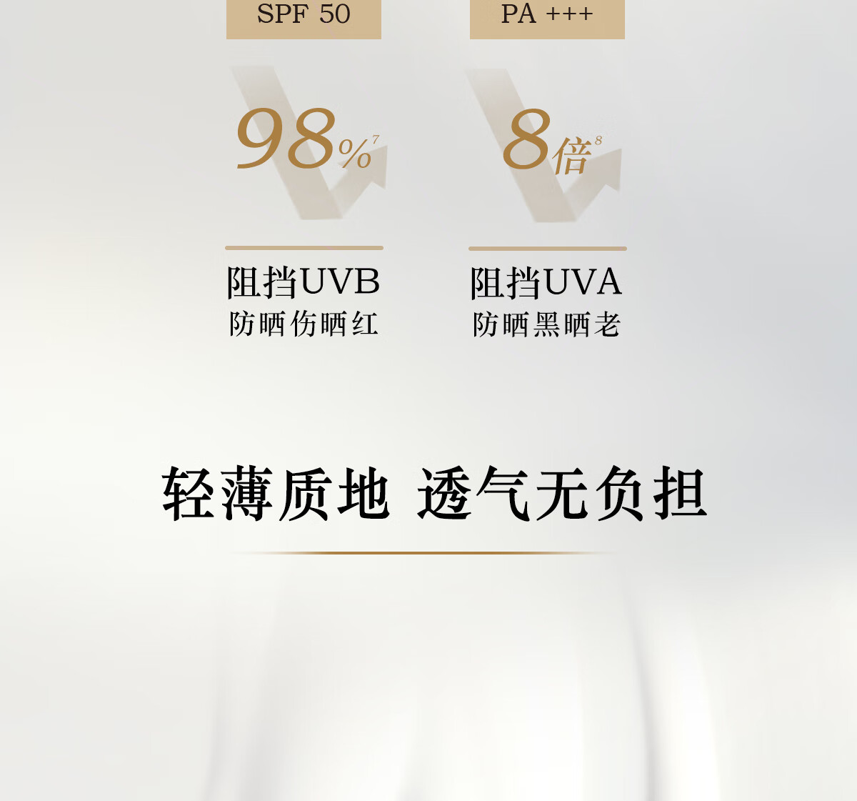 羽西大白防晒霜50ml隔离防晒乳SPF50+护肤品男女女神节礼物通勤军训