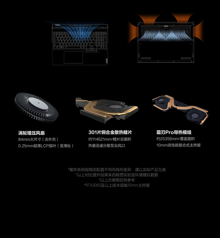 联想拯救者y9000p和r9000p哪个好？对比评测区别大吗？