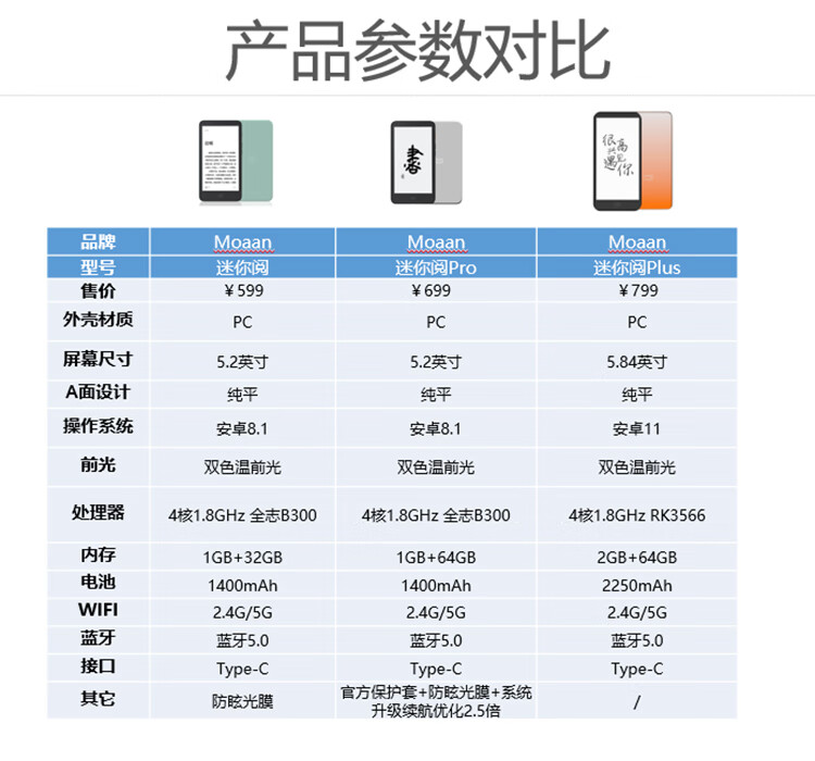 墨案moaan 迷你阅inkPalm 5 智能电子书阅读器 墨水屏电纸书 5.2英寸 32G薄荷绿