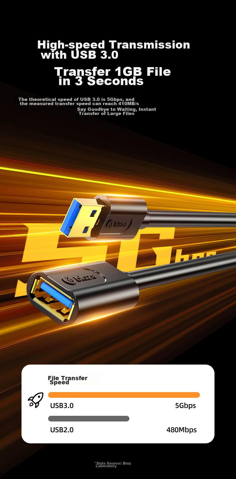 USB 3.0 удлинительный кабель